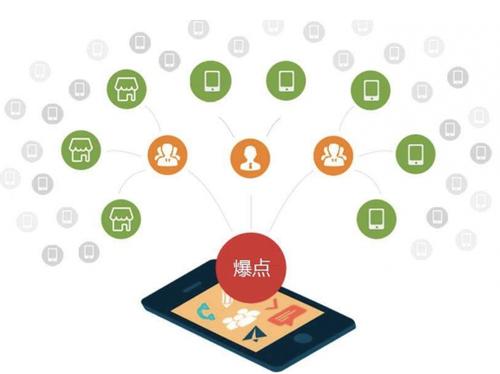 吉县为什么越来越多的企业通过软文营销来引流